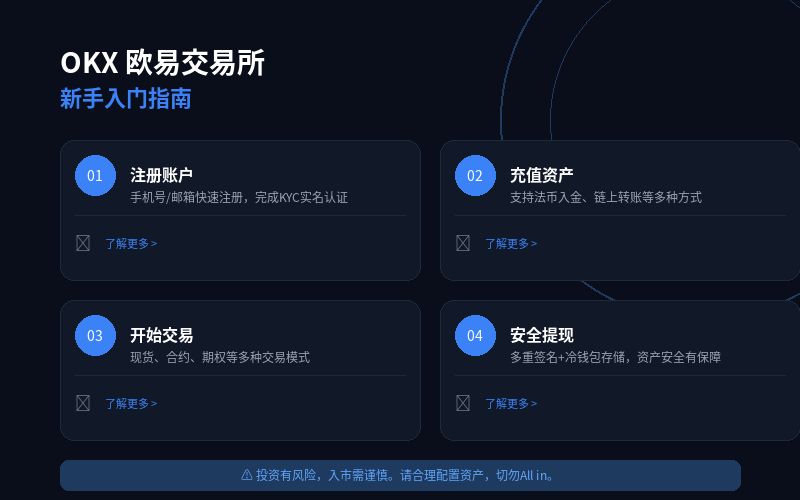 usdt交易所下载截图